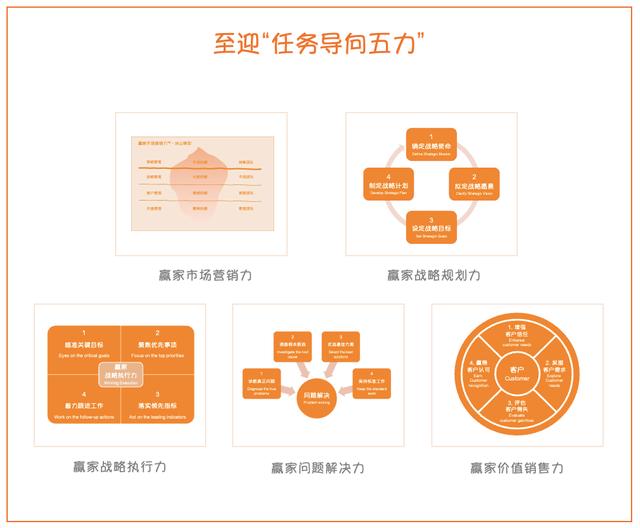 解决力是什么意思，解决力是什么意思辩论列子