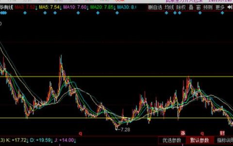炒股经验和技巧分享，炒股经验和技巧总结