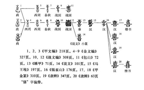 表示喜欢的字有哪些，表示喜欢的字有哪些一年级
