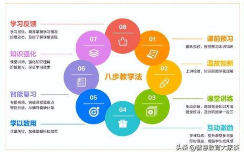 教学方案怎么写，教学方案怎么写模板！